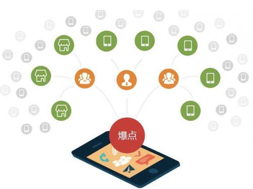 雅星镇为什么越来越多的企业通过软文营销来引流